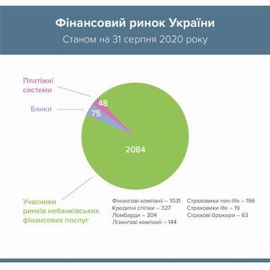 Алексей Амитан: что происходит с рынком кредитования