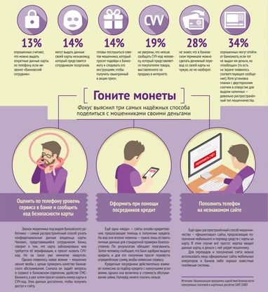 Как финансовая безграмотность делает украинцев беззащитными перед мошенниками (инфографика)