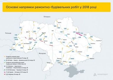 В Україні завершився сезон ремонту доріг (інфографіка)