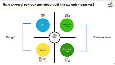Куди українцям інвестувати під час війни, і як захистити свої резерви