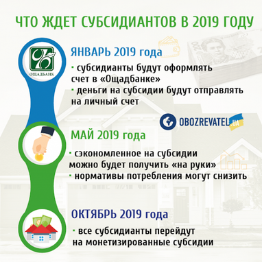 В Украине могут сорвать монетизацию субсидий: "Нафтогаз" забил тревогу (инфографика)