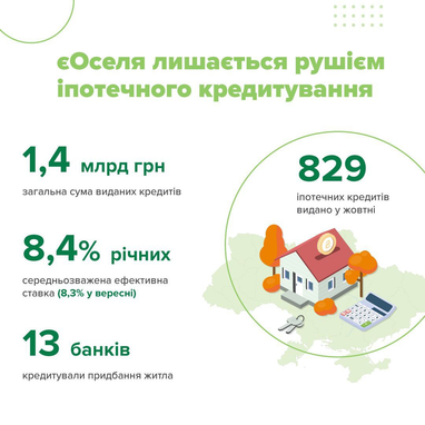 Інфографіка: НБУ