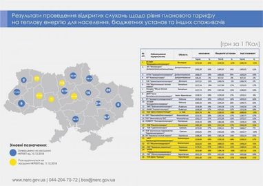 На скільки подорожчає опалення для українців (інфографіка)