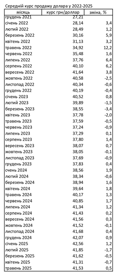 Таблиця: РБК-Україна
