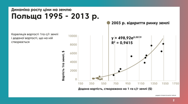Инвестиции в агросектор: 4 варианта, куда можно вложить средства