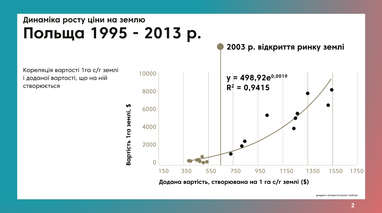 Інвестиції в агросектор: 4 варіанти, куди можна вкласти кошти