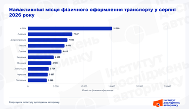 Киев возглавил рейтинг физических локаций