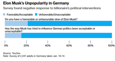 Продажи Tesla в Европе упали наполовину