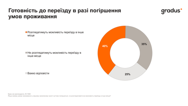 Сложная зима уже близко: как украинцы готовятся к возможным перебоям