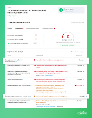Инфографика: YouControl