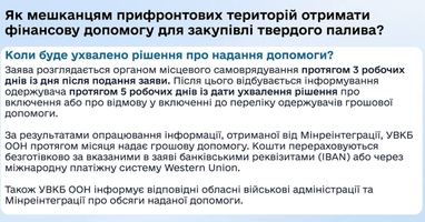 Допомога на зиму в 21 тис. грн: до якого терміну подати заяву (інфографіка)