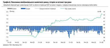 Показники міжбанківського валютного ринку