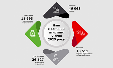 Наш медицинский ассистанс в январе 2025