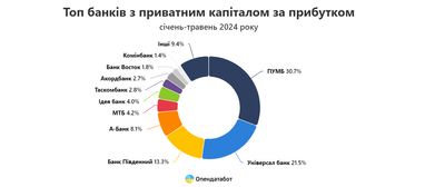 Інфографіка: Опендатабот