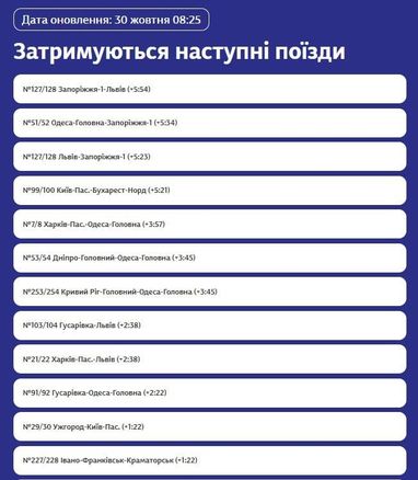 В «Укрзалізниці» попереджають про затримку потягів (таблиця)