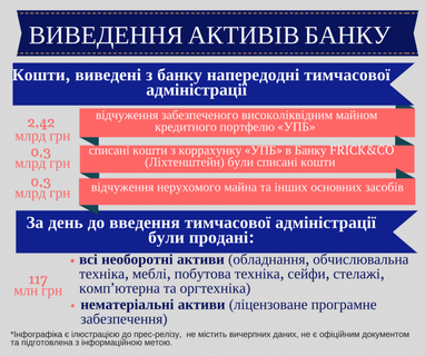 Банк Ліхтенштейну замішаний у виведенні активів з українського банку (інфографіка)