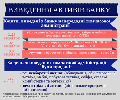 Банк Лихтенштейна замешан в выводе активов из украинского банка (инфографика)