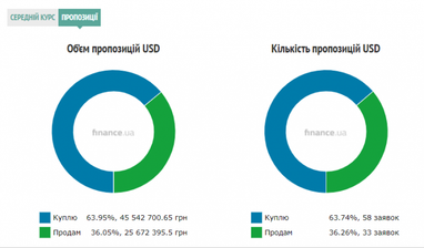 Курс наличного доллара