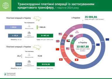 Инфографика: НБУ