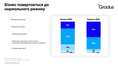 Инфографика: Gradus Research