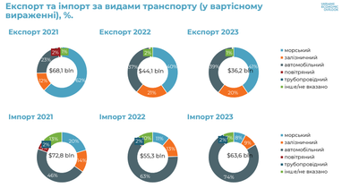 Інфляція та ВВП: на що чекати у 2025 році — аналітика від експерта