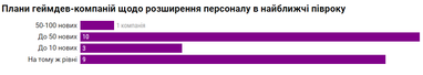 Инфографика: GameDev Dou