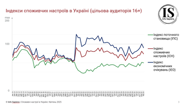 Інфографіка: Info Sapiens