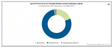 Яка зарплата влаштовує "пересічного" українця (опитування)