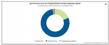 Какая зарплата устраивает "рядового" украинца (опрос)