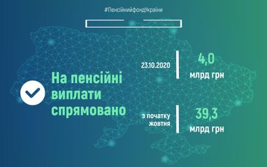 ПФ завершив фінансування пенсій у жовтні: скільки отримали пенсіонери