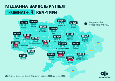 Квартири в Україні продовжують дорожчати: що з цінами на вторинці