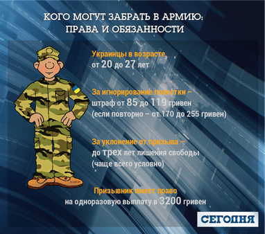 У серпні на українців чекає позачерговий призов до армії: кого і коли заберуть на службу