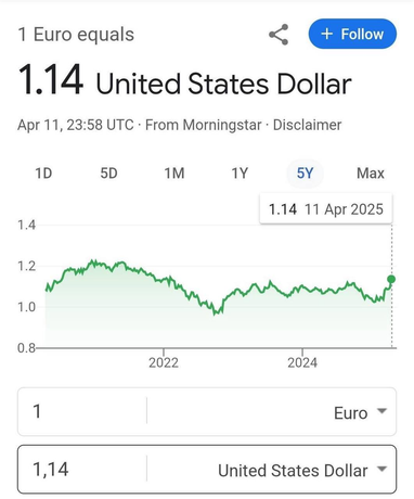 Рекордный рост евро: каких последствий ждать для Украины