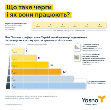 Инфографика: Yasno