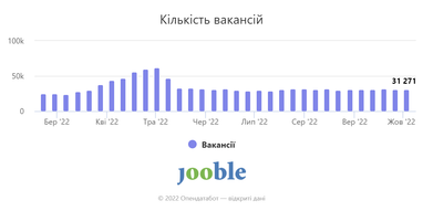 Инфографика: Опендатабот