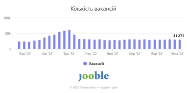 Інфографіка: Опендатабот
