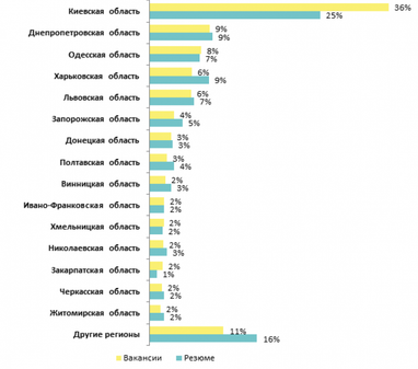 Сколько платят работникам сферы торговли: аналитика