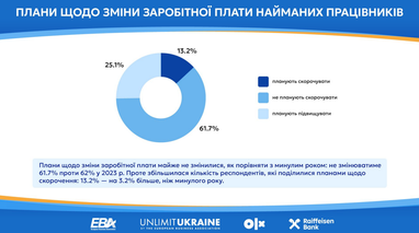 Инфографика: eba.com.ua