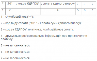 ГФС изменила счета для уплаты налогов