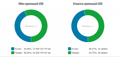 Курс наличного доллара