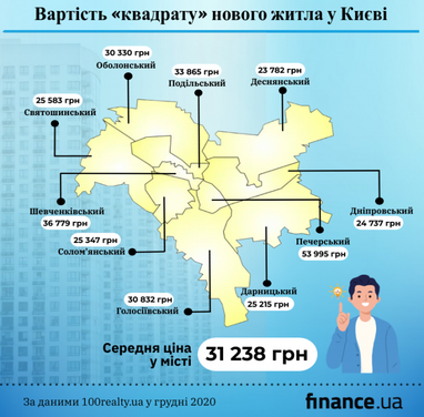 Як змінилися ціни на житло в новобудовах Києва (інфографіка)