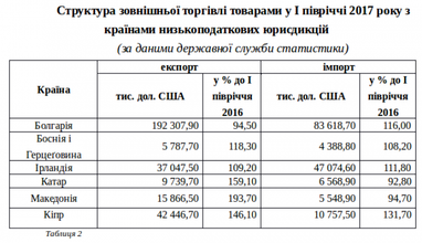 Трансфертне ціноутворення в умовах українських реалій
