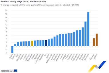 Де найбільша погодинна оплата праці в країнах ЄС