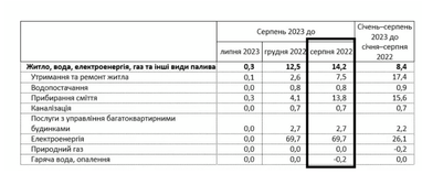 Источник: Госстат