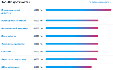 Работа в Украине: тенденции осени