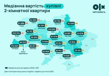 Динамика стоимости 1- и 2-комнатных квартир в крупнейших городах Украины