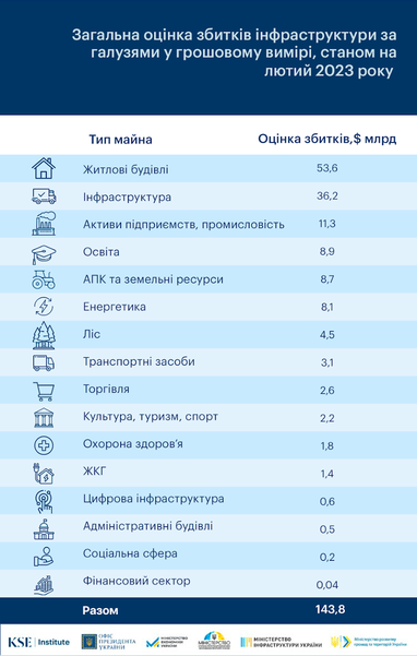 Інфографіка: KSE Institute
