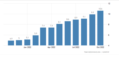Инфляция в еврозоне (%). Источник: bloomberg.com
