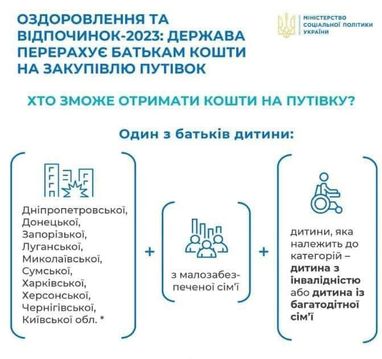 Як отримати 14 тисяч грн на відпочинок дітей — відповідь Мінсоцполітики (інфографіка)
