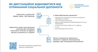 Інфографіка: Мінсоцполітики
